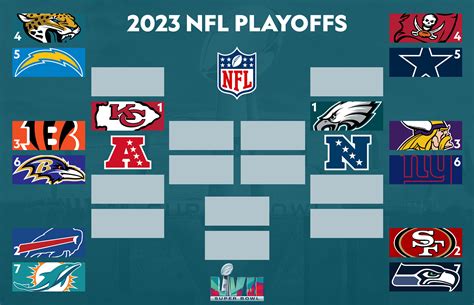 nfc wild card picture|nfl wild card chart.